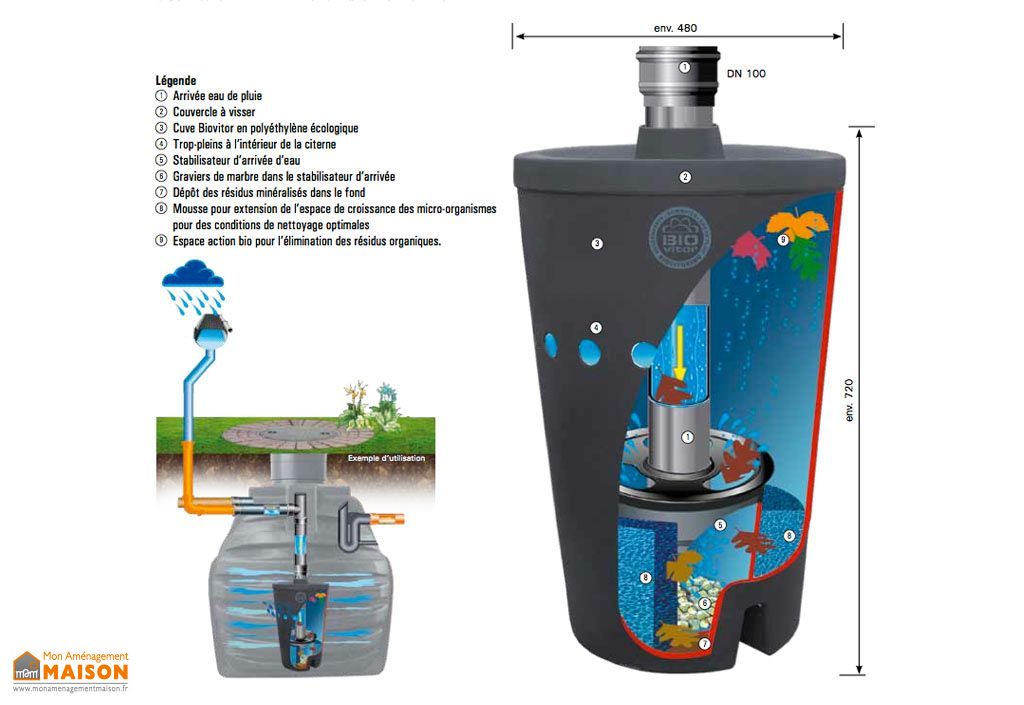 Cuve de récupération d'eau de pluie enterrée Basic 1000L à 6500L - GreenLife