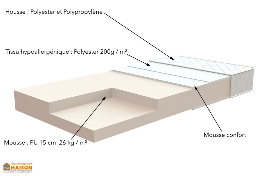 Housse de matelas polyester et polypropylène Azur ép 15 cm 90x200 cm