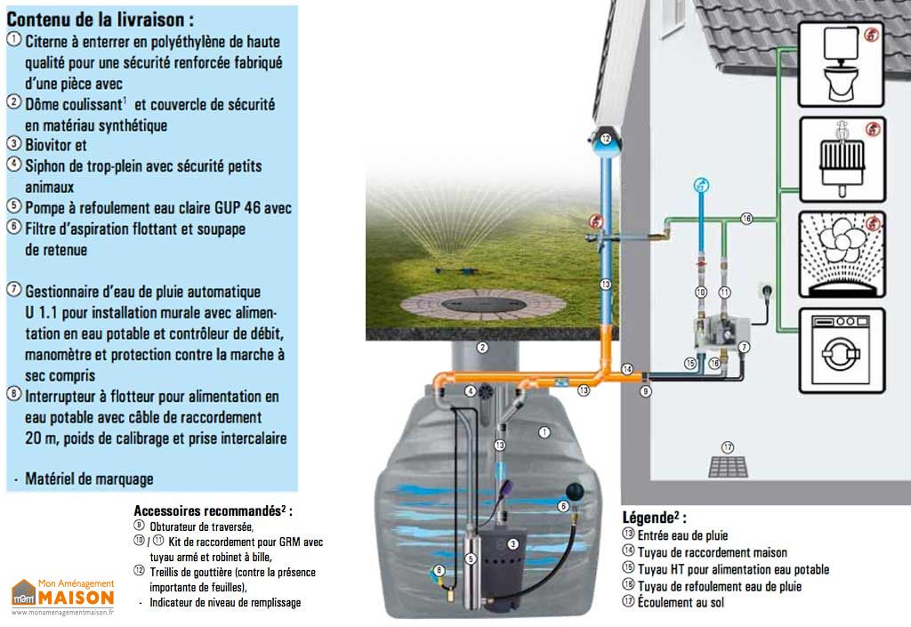 Habitation - Package cuve et pompe de surface eau de pluie